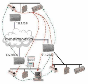 LonWorks/IP ������